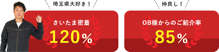 埼玉県大好き！ さいたま密着 120％ 仲良し！ OB様からのご紹介率 85％